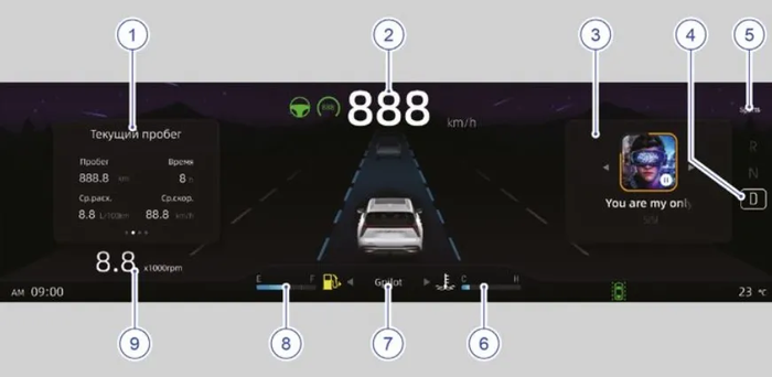 Панель приборов Geely Atlas 2